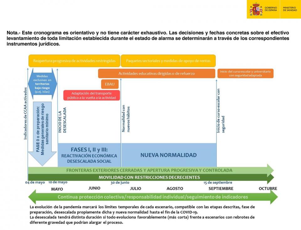 Pla de transició cap a una nova normalitat covid-19 Cronograma