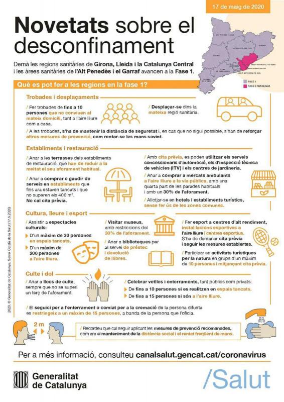 FAQS sobre les restriccions d'activitats a la Fase 1 pel COVID-19 a Catalunya