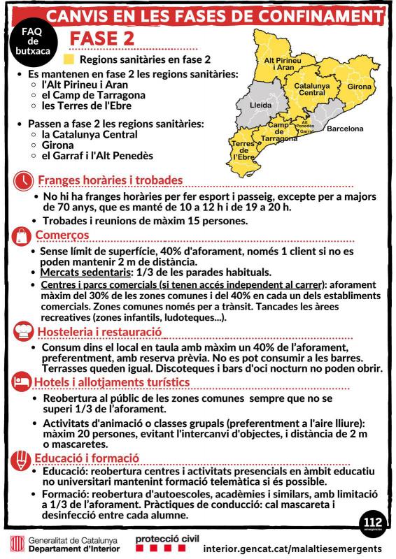 FAQS sobre les restriccions d'activitats a la Fase 2 pel COVID-19 a Catalunya