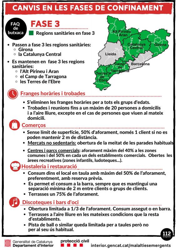 FAQS sobre les restriccions d'activitats a la Fase 3 pel COVID-19 a Catalunya
