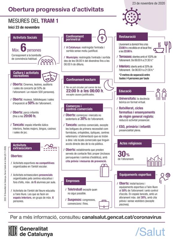 Inici del el Pla d’obertura progressiva d’activitats