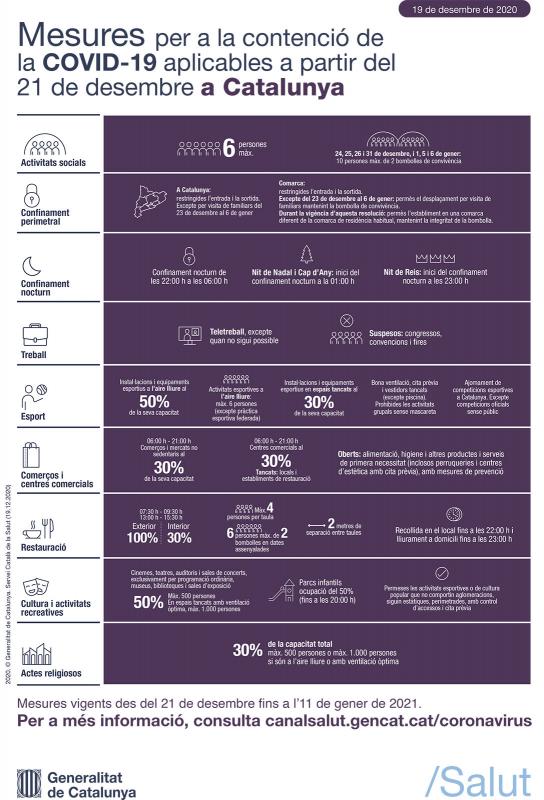 Noves mesures restrictives per a les festes de Nadal