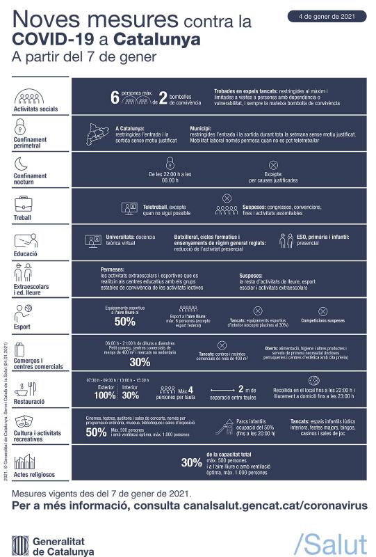 Noves restriccions anti-Covid a partir del dia 7 de gener