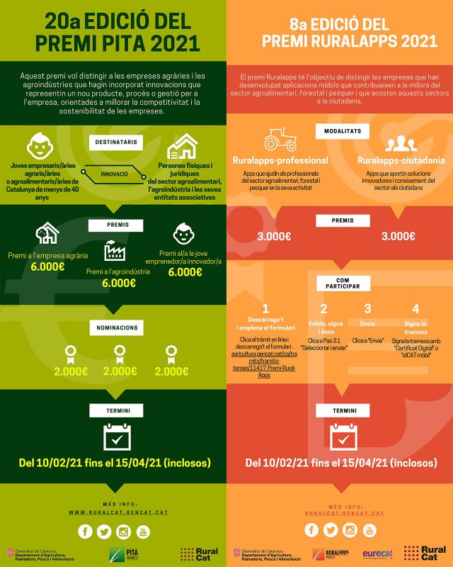 El Departament d'Agricultura convoca els Premis PITA i Ruralapps 2021 -  El Departament d'Agricultura convoca els Premis PITA i Ruralapps 2021 -