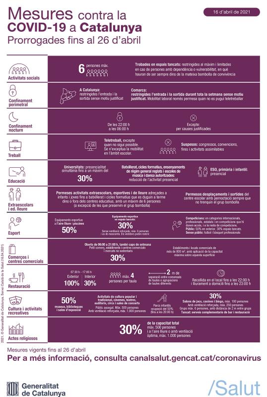 Mesures prorrogades fins al 26 d'abril - 