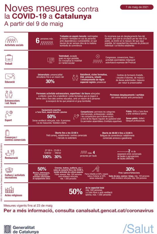 Mesures contra la covid a partir del 9 de maig