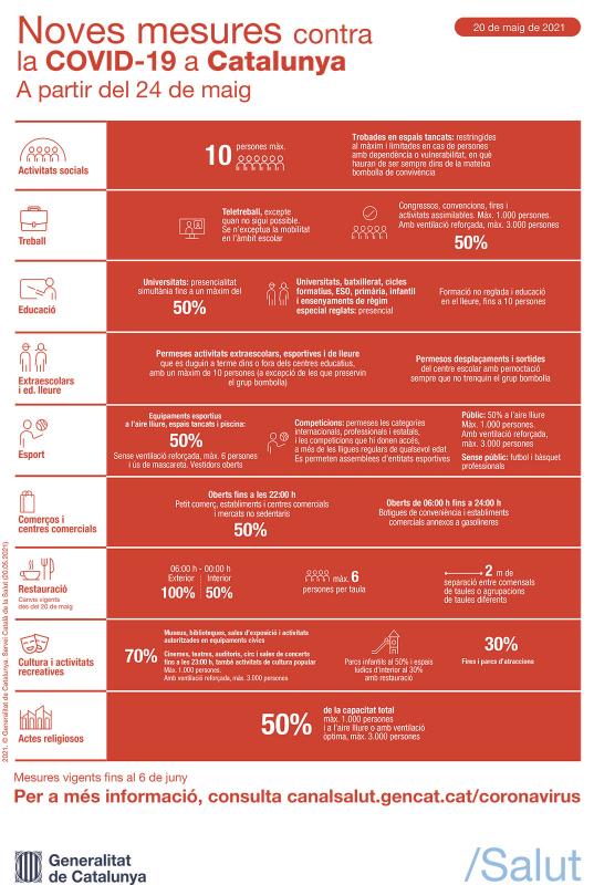 Mesures contra la covid a partir del 24 de maig