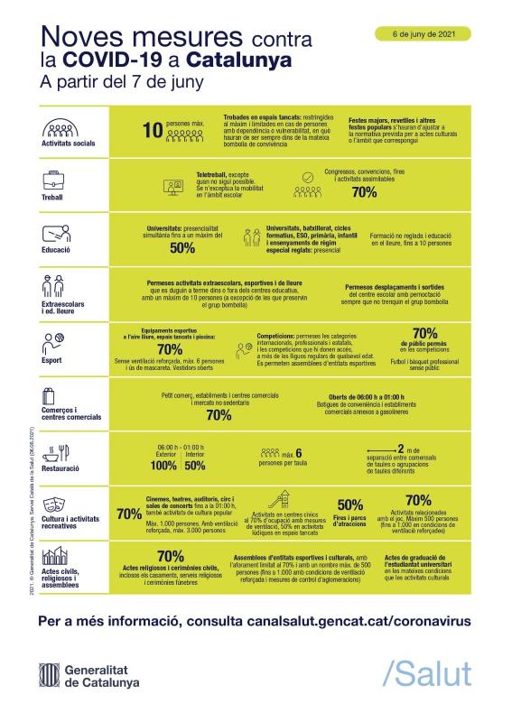 Mesures contra la covid a partir del 7 de juny