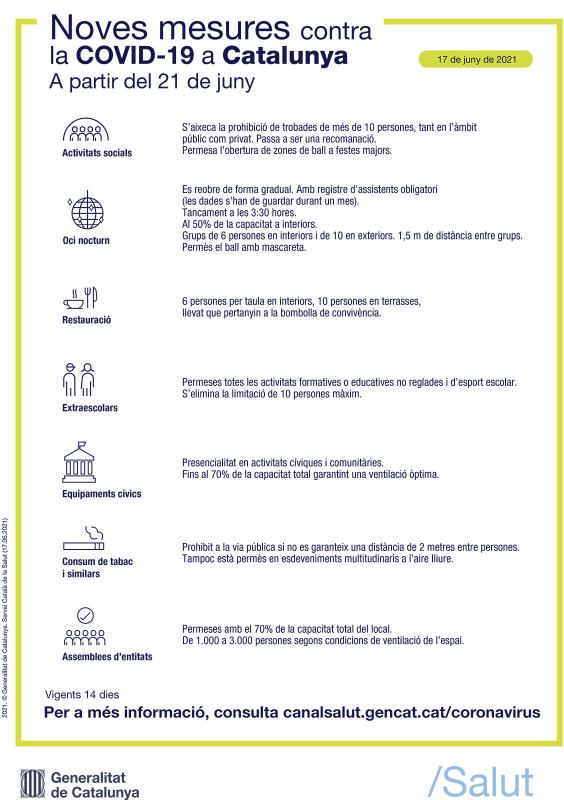 Mesures contra la covid a partir del 21 de juny