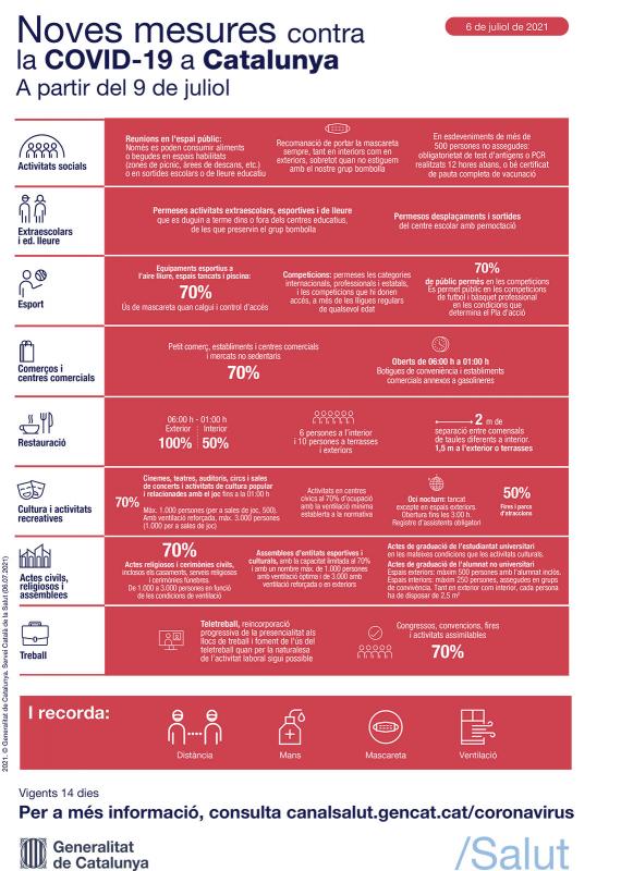 Mesures contra la covid a partir del 9 de juliol