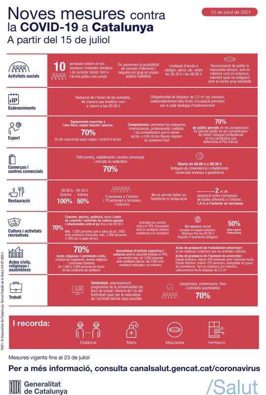Mesures contra la covid a partir del 15 de juliol
