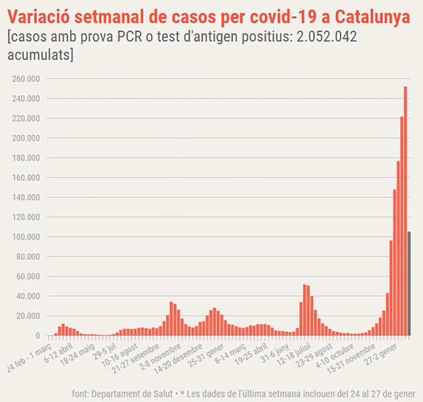 S'aixequen la majoria de restriccions per la Covid-19