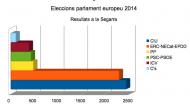 Frec a frec entre CiU i ERC a la Segarra  en els comicis europeus 2014