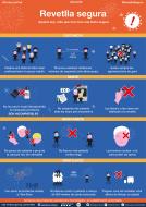 Consells per a una Revetlla segura
